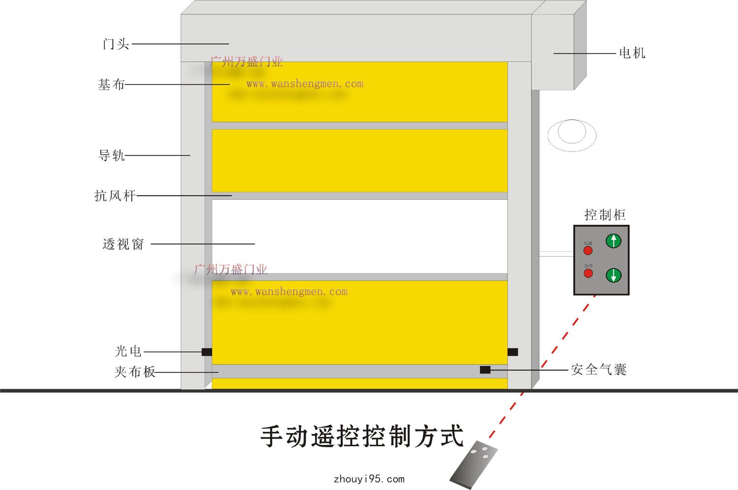 快速卷簾門手動開啟方式